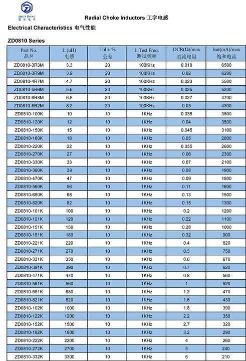 0406 4*6mm 0608 6*8mm 0810 8*10mm 1012 10*12mm 0912 9*12mm 1016 10*16mm Customized Drum Inductor Radial Inductor Wholesale Distribution Distributor