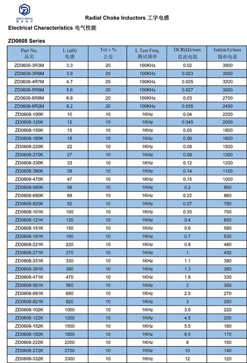 0406 4*6mm 0608 6*8mm 0810 8*10mm 1012 10*12mm 0912 9*12mm 1016 10*16mm Customized Drum Inductor Radial Inductor Wholesale Distribution Distributor