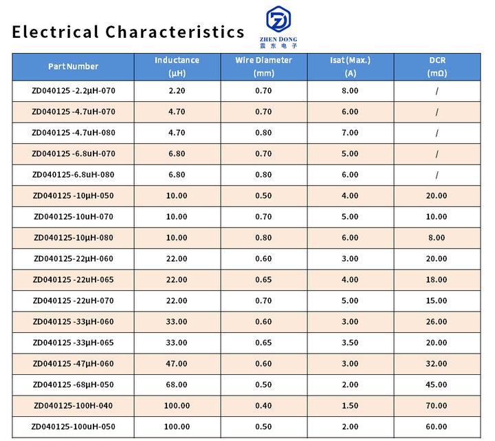 044125 Vertical Toroidal Inductor 40uH 50uH 60uH Sendust Power Choke Coil 30A 40A 50A Unshielded Wound Loop Inductor Factory to Consumer Services