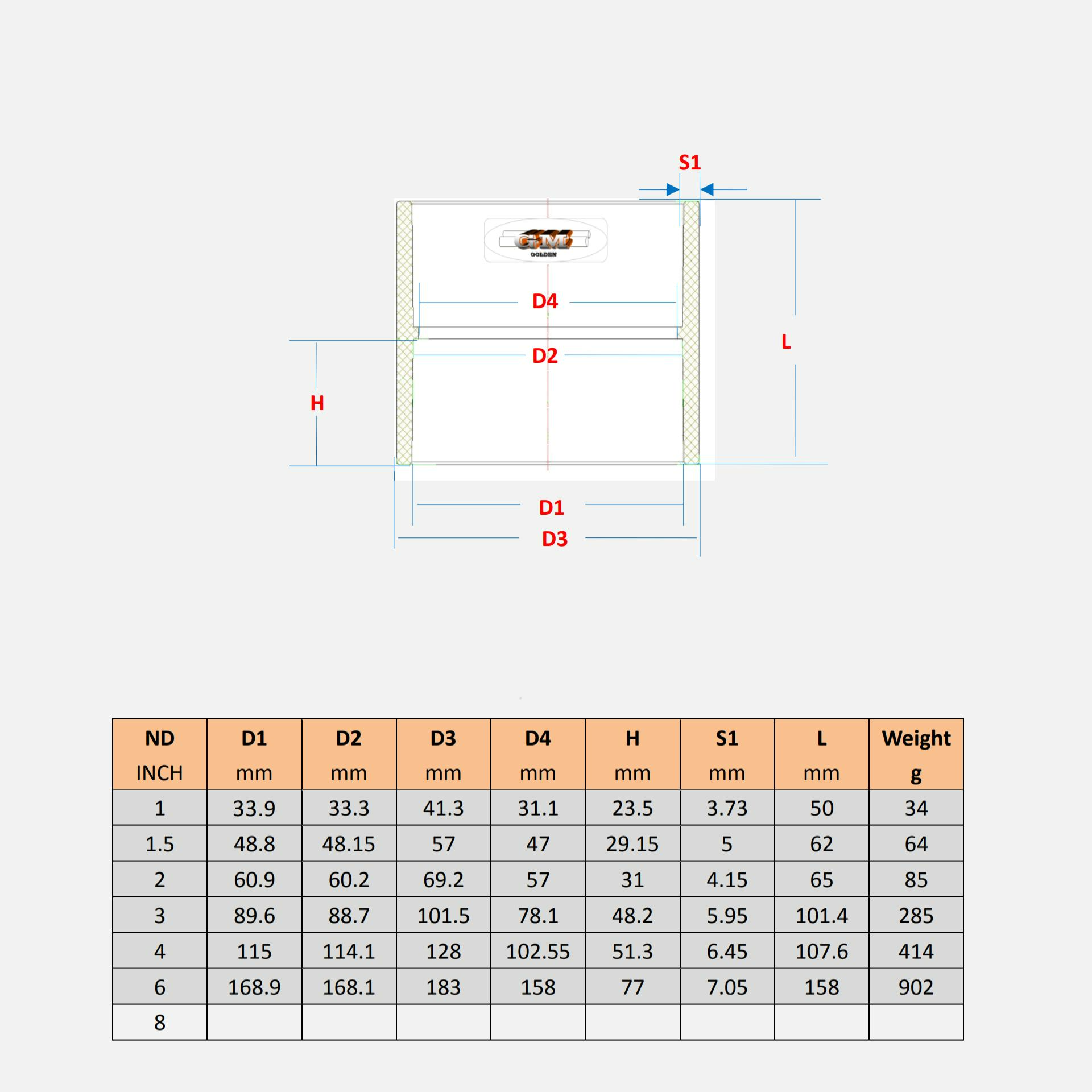 UPVC Coupling 6