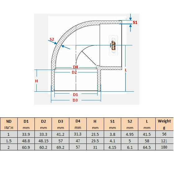 UPVC 1