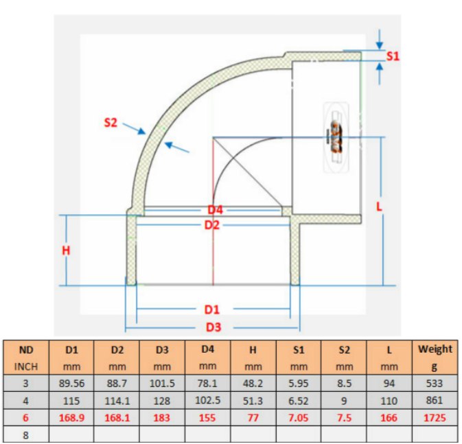 UPVC 4