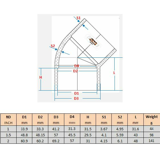 UPVC 1.5