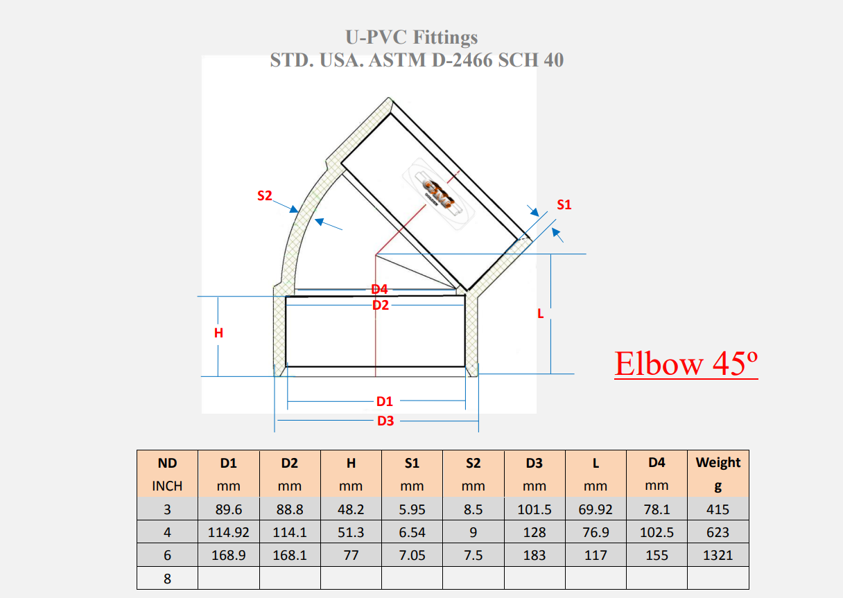 UPVC 4