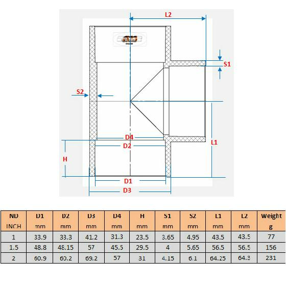 UPVC 1.5