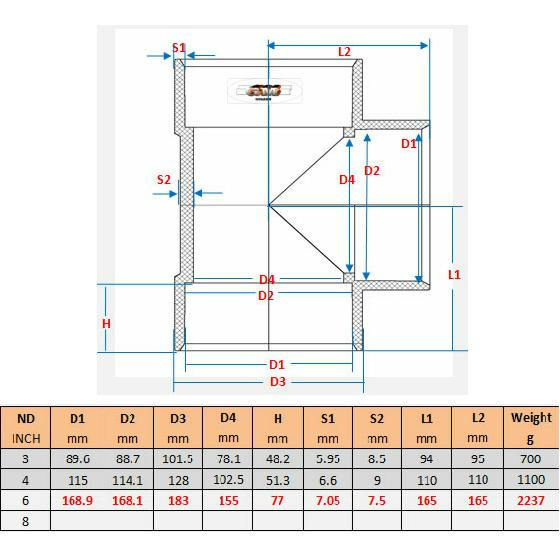UPVC 6