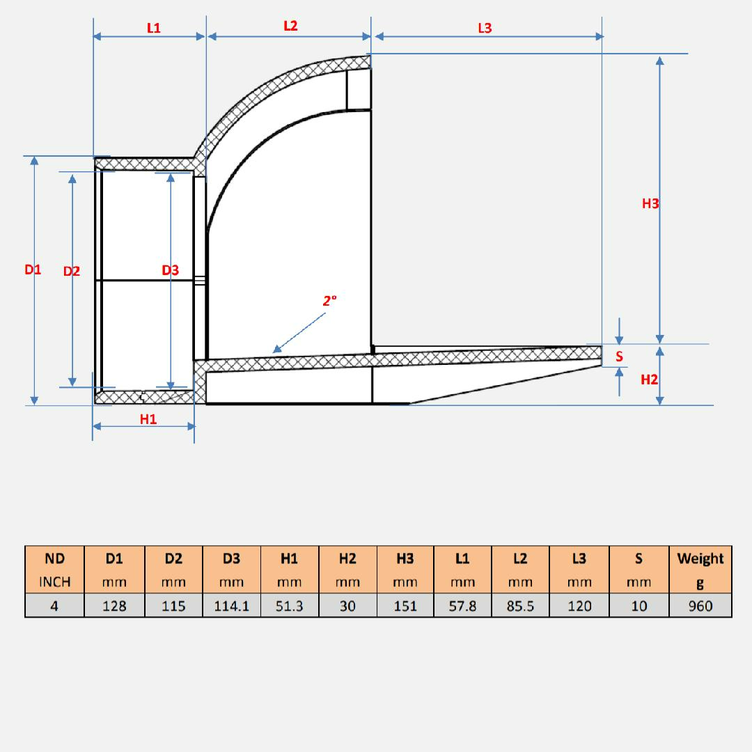 UPVC 4