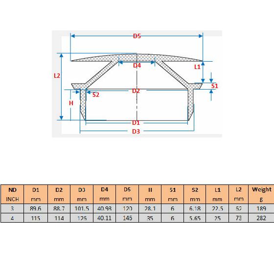 UPVC 3