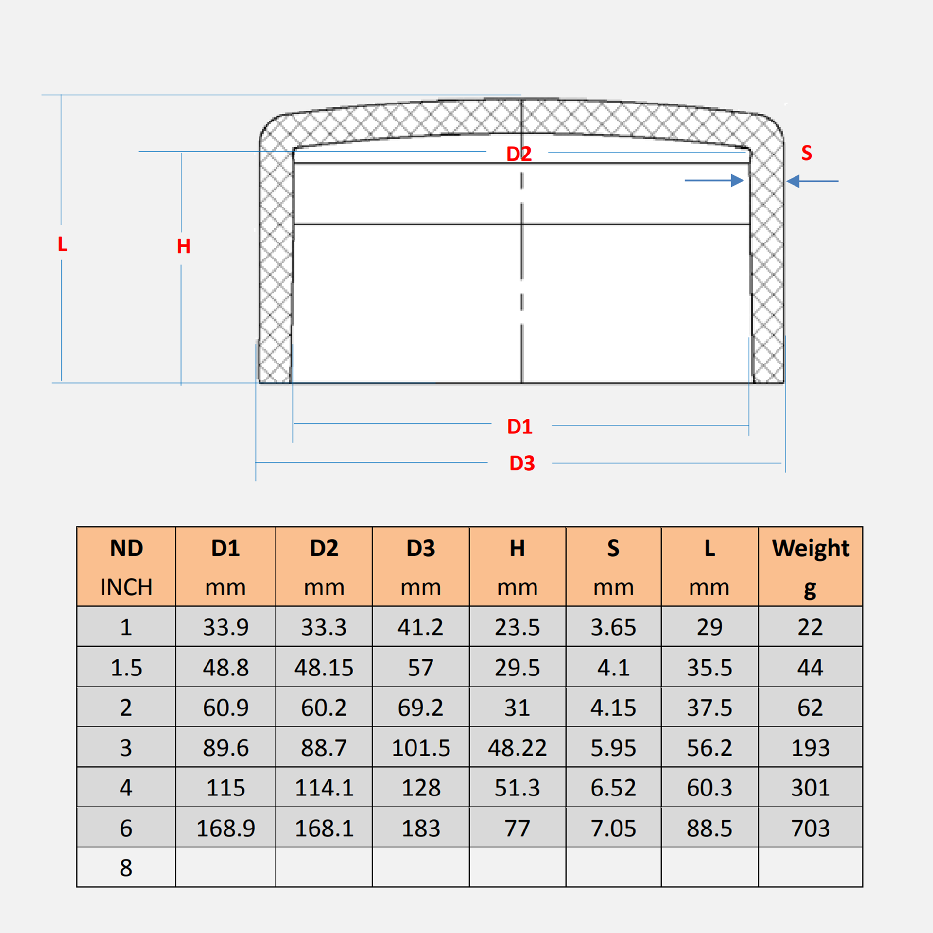UPVC 1.5