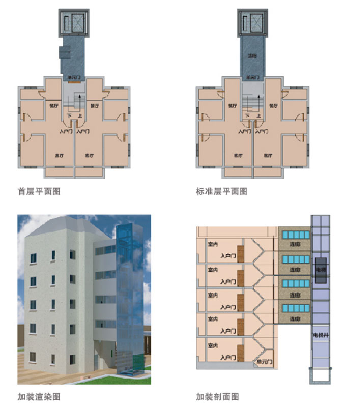 Retrofit Lift