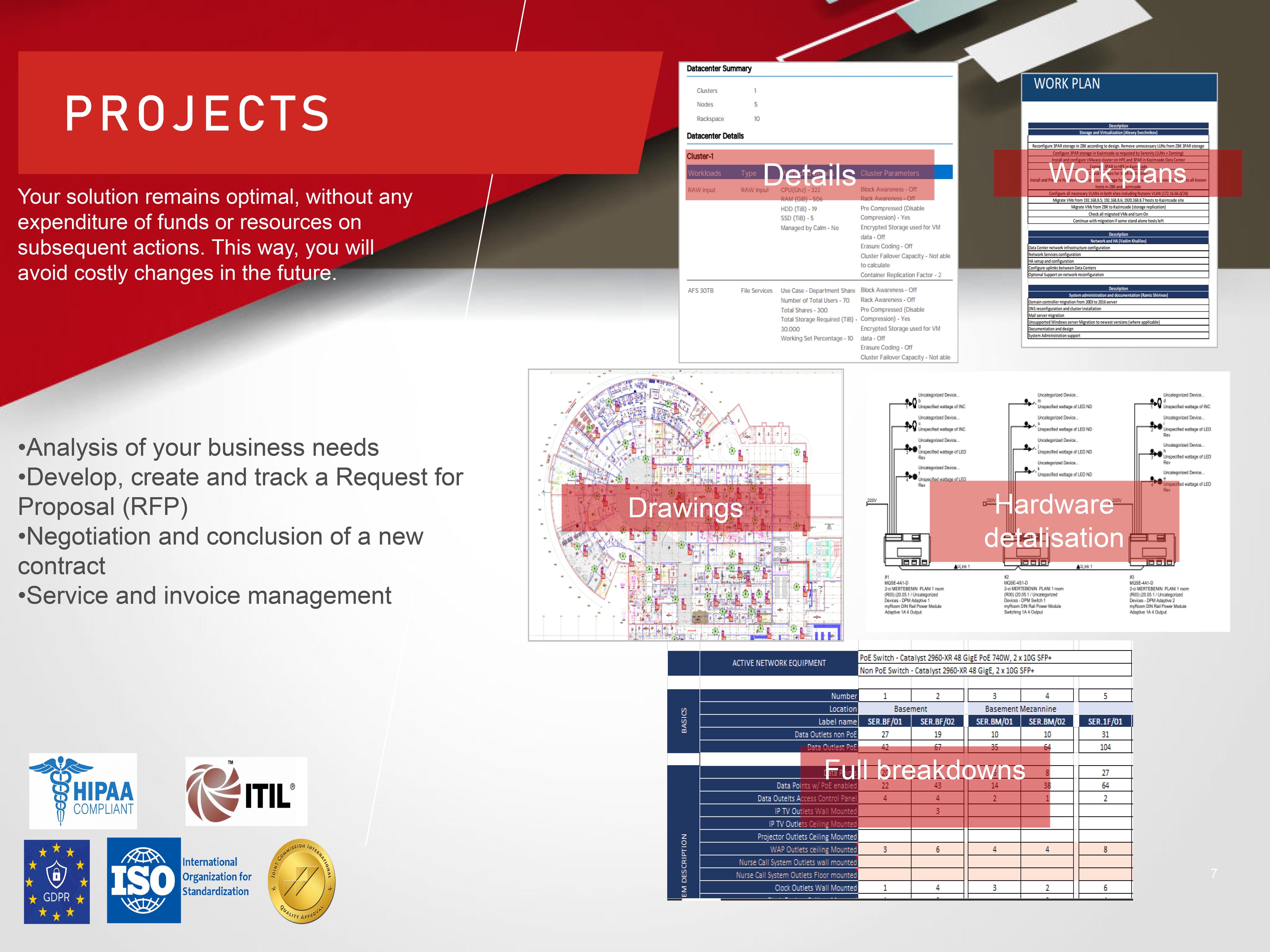 Preparing IT projects