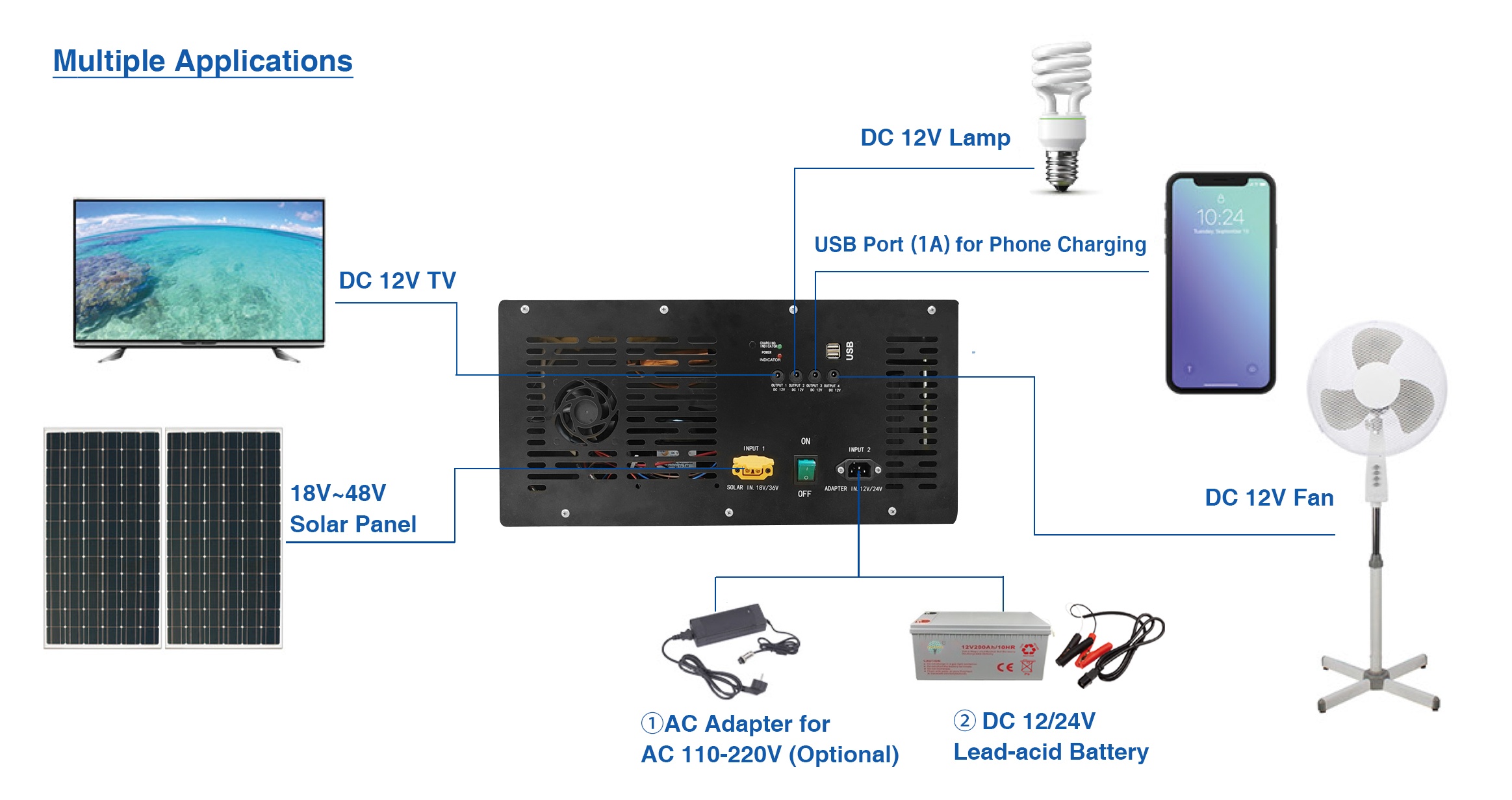 SOLAR TV