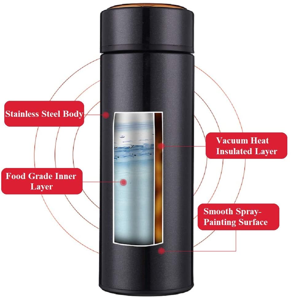 Temperature display flask