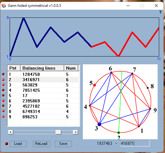 Program Gann Hides Symmetrical