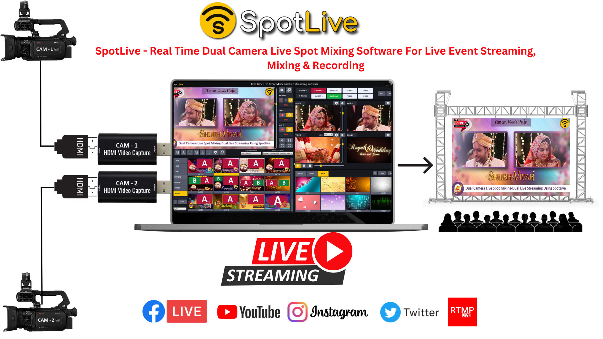 SpotLive Real Time Dual Camera Live Spot Mixing and Streaming Software For Live Event Mixing