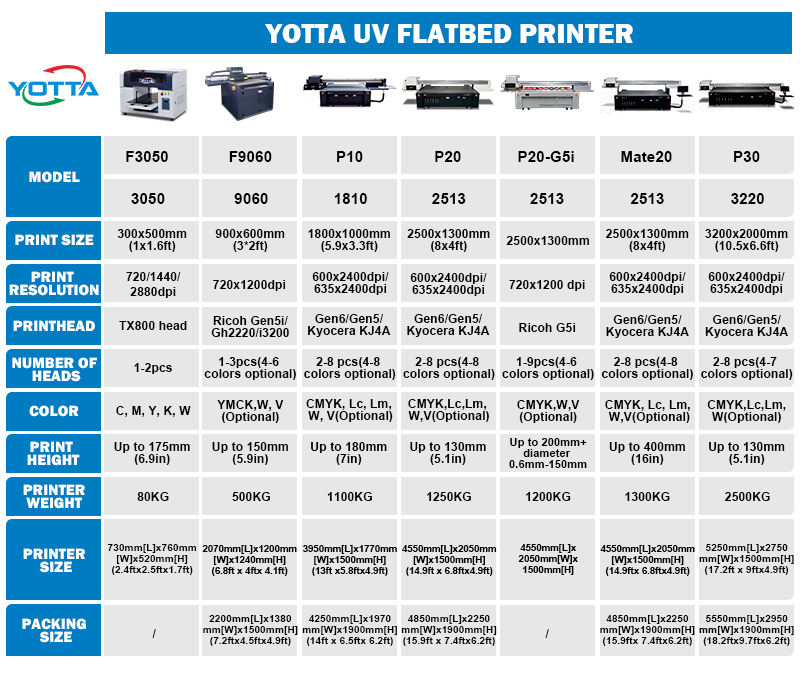 Large Format Gen6 Wood Ceramics Tiles Glass Acrylic 3220 3200*2000mm Uv Flatbed Digital Printer for Printing on Ceramics