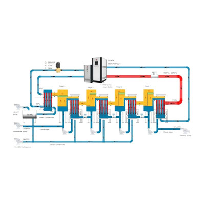 PanEVAP & MVR system