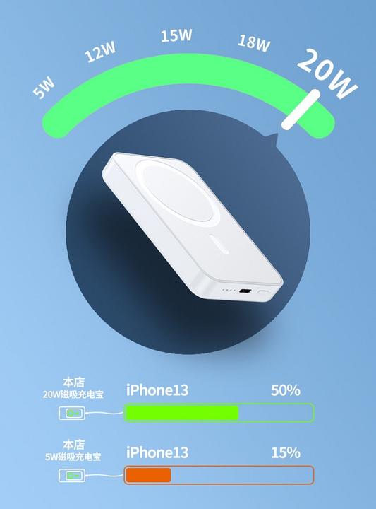 5000mAh 10000mAh Magnetic Power Bank 15W 20W Fast Charging Wireless Battery Package for Apple iPhone Android Phones Wholesale Factory