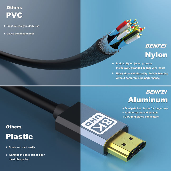 BENFEI 8K 60Hz 4K 120Hz HDMI to HDMI 2.1 Cable, 1.8 Meter, 48 Gbps, Aluminum Shell, Nylon Braided Large Order Wholesale Distributor