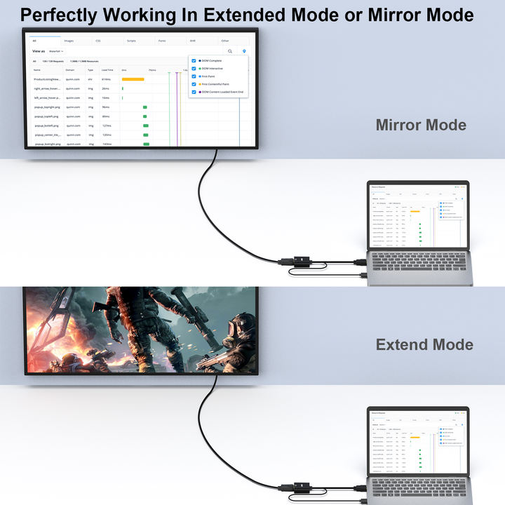 BENFEI HDMI to DisplayPort, Uni-Directional HDMI (Source) to DisplayPort (Display) Adapter 4K@60Hz/2K@144Hz/1080P@165Hz Export Manufacturing Efficiency