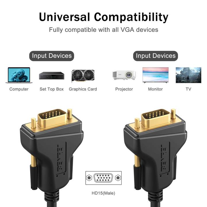 BENFEI VGA to VGA 3 Meter Cable Quality Manufacturing Processing