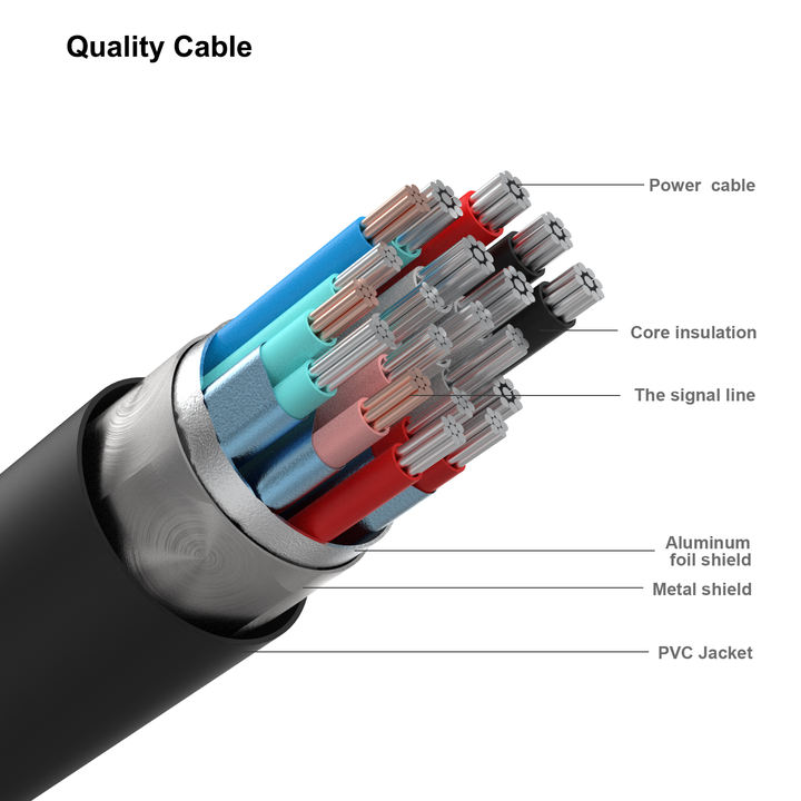 DVI to DVI Cable 4.5 Meter DVI-D 24+1 Gold Plated Cable, Dual Link Support High Resolution 2560x1600