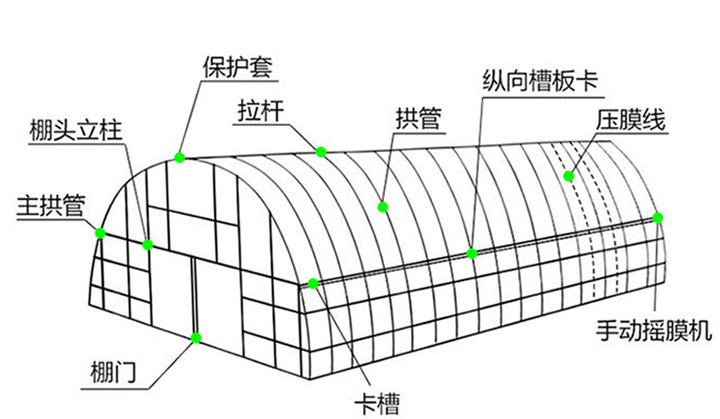 Commercial Tunnel Hydroponic Systems Single-span Greenhouses Equipment For seeding breeding  Single-span Greenhouses Bulk Wholesale