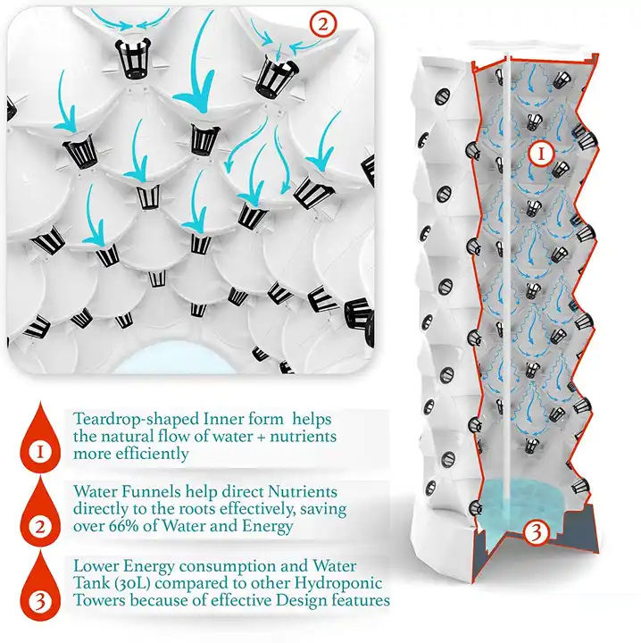 High Efficiency Hydroponics System Vegetable Aerosol Cultivation Method Aeroponic Tower For Growing Lettuce Tomatoes Strawberry Mass Production Wholesale