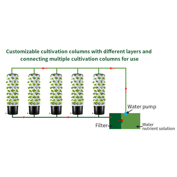 Pineapple Planting Greenhouse Home Use Indoor Aeroponic Hydroponic Garden Vertical Tower System For Grow Vegetable With Light