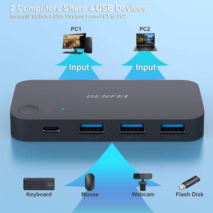 BENFEI 2 in 4 USB Switch With 3xUSB 3.0 Ports and 1xUSB-C Port Supports up to 5Gbps Data Transfer Speed USB KVM Switch Selector