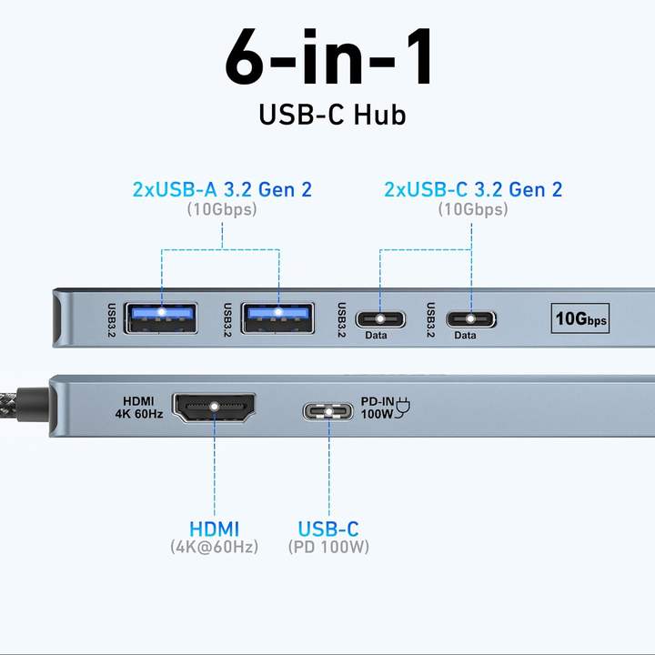 BENFEI 6-IN-1 USB-A/USB-C MULTI-PORT HUB 4K 60Hz HDMI PD 100W  1000Mbps Ethernet  USB3.0x3