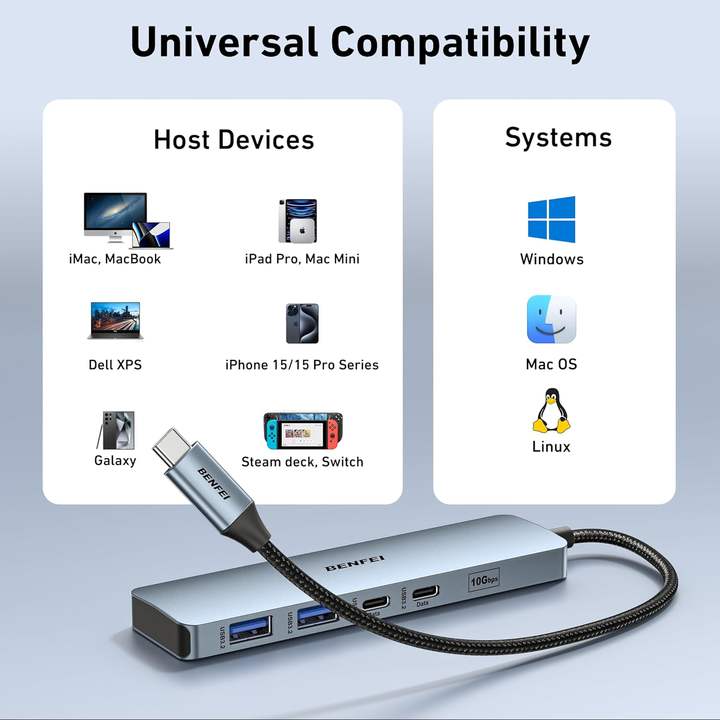 BENFEI 6-IN-1 USB-A/USB-C MULTI-PORT HUB 4K 60Hz HDMI PD 100W  1000Mbps Ethernet  USB3.0x3