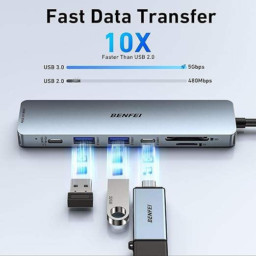 BENFEI 7-in-1 USB C Hub With HDMI Dual USB-A  1 USB-C Data 100W Charge SD TF Card Reader Silicone Tangle-Free Cable Factory to Consumer Operations