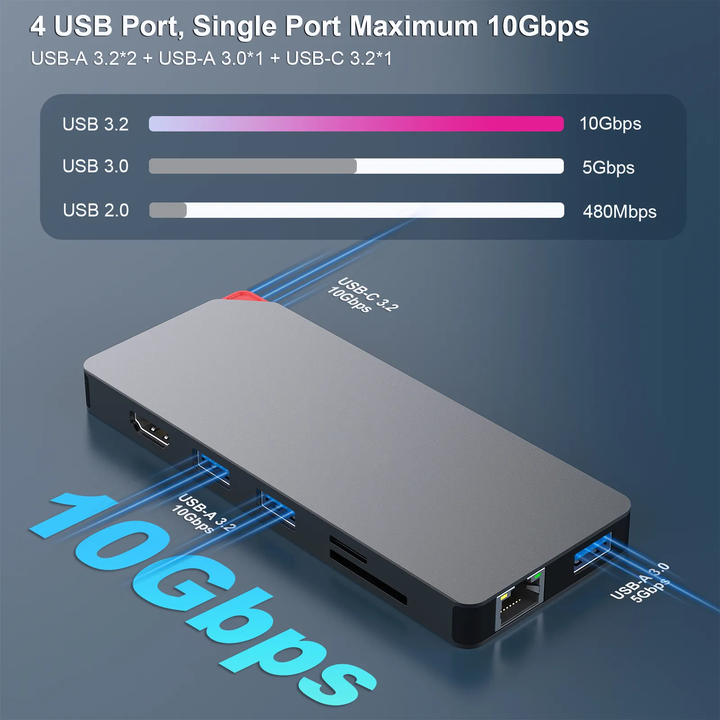 BENFEI New 9 in 1 USB C Hub, Portable Docking Station, Charging Adapter. Global Wholesale Market