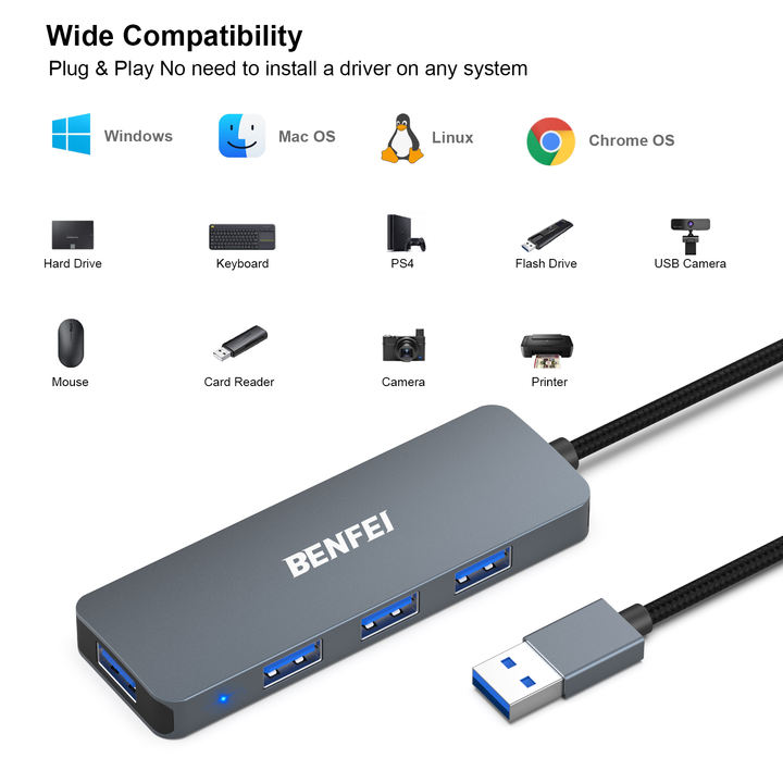 BENFEI USB 3.0 Hub 4 Port, Ultra-Slim USB Hub with 1 Meter Extended Cable, Compatible for MacBook, Mac Pro, Mac Mini, iMac China Factory Supply