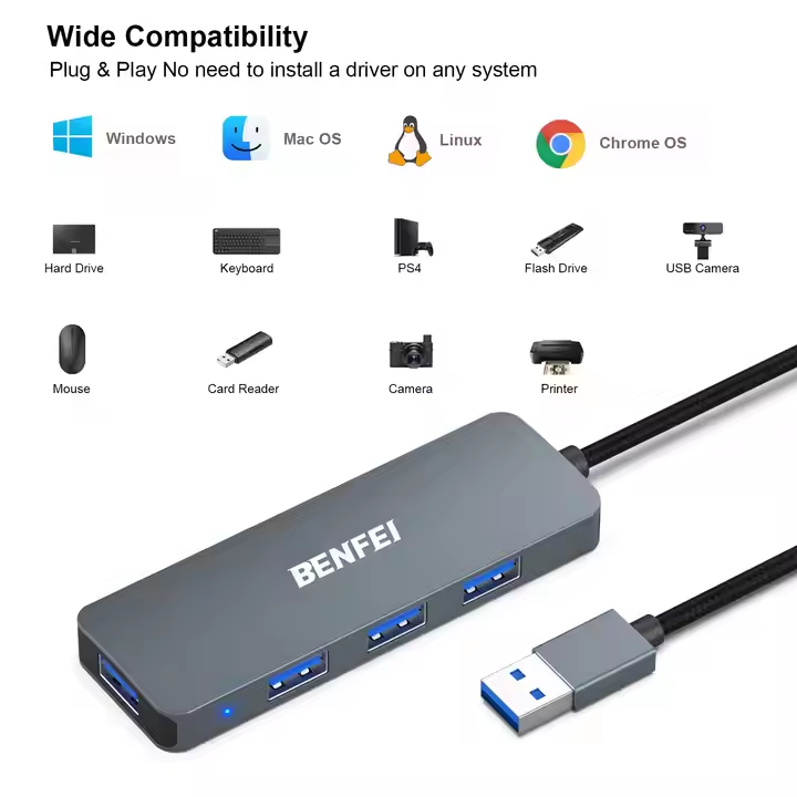 BENFEI USB 3.0 Hub 4-Port Ultra-Slim Hub  4 Ports USB A Splitter Ultra-Slim USB Expander B2B Manufacturing