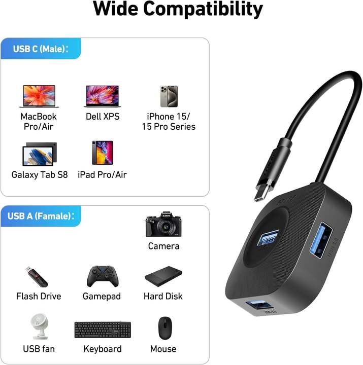 BENFEI USB C Hub 4 Ports USB 3.0 Hub with 5Gbps Data Transfer USB C Splitter Custom Manufacturing B2B