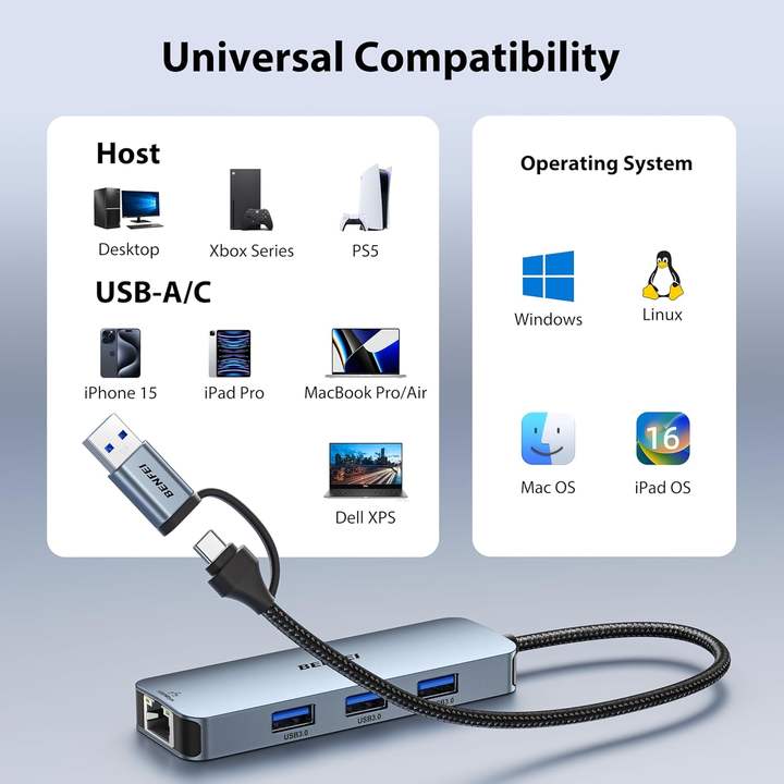 BENFEI USB-C USB 3.0 to Gigabit Ethernet Adapter, 3-Port USB 3.0 Hub with RJ45 Bulk Manufacturing Processing