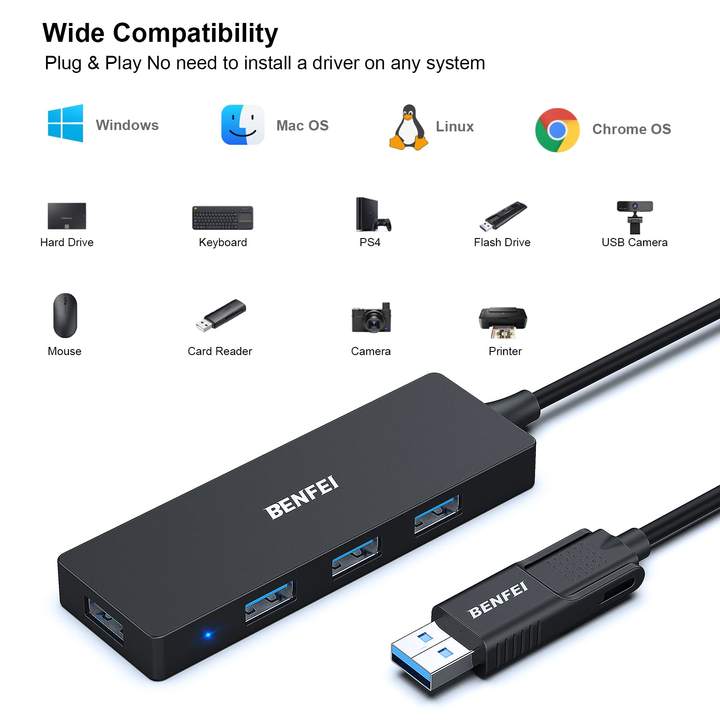 BENFEI USB Type-A/Type-C Hub with 4 USB 3.0 Ports Compatible with iPhone 15 Pro/Max, Mac Book Pro/Air 2023, iPad Pro, iMac, S23