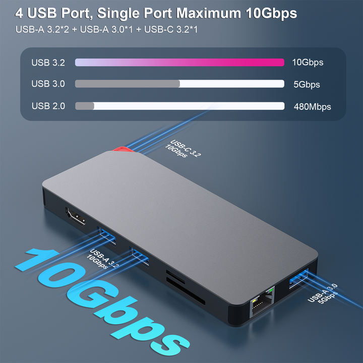 Customize 9-in-1 Portable Docking Station, USB C MST Hub to HDMI- DisplayPort Dual Monitor/3*USB Type-A/1*USB Type-C(10Gbps+100W Export-Oriented Factory Manufacturer