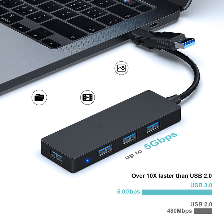 Customize USB Type-A/Type-C Hub with 4 USB 3.0 Ports Compatible with iPhone 15 Pro/Max, MacBook Pro/Air 2023, iPad Pro, iMac, Manufacturing & Supply Network