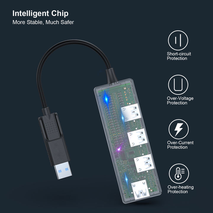 Customize USB Type-A/Type-C Hub with 4 USB 3.0 Ports Compatible with iPhone 15 Pro/Max, MacBook Pro/Air 2023, iPad Pro, iMac, Manufacturing & Supply Network
