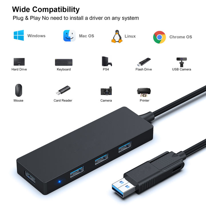 Customize USB Type-A/Type-C Hub with 4 USB 3.0 Ports Compatible with iPhone 15 Pro/Max, MacBook Pro/Air 2023, iPad Pro, iMac, Manufacturing & Supply Network