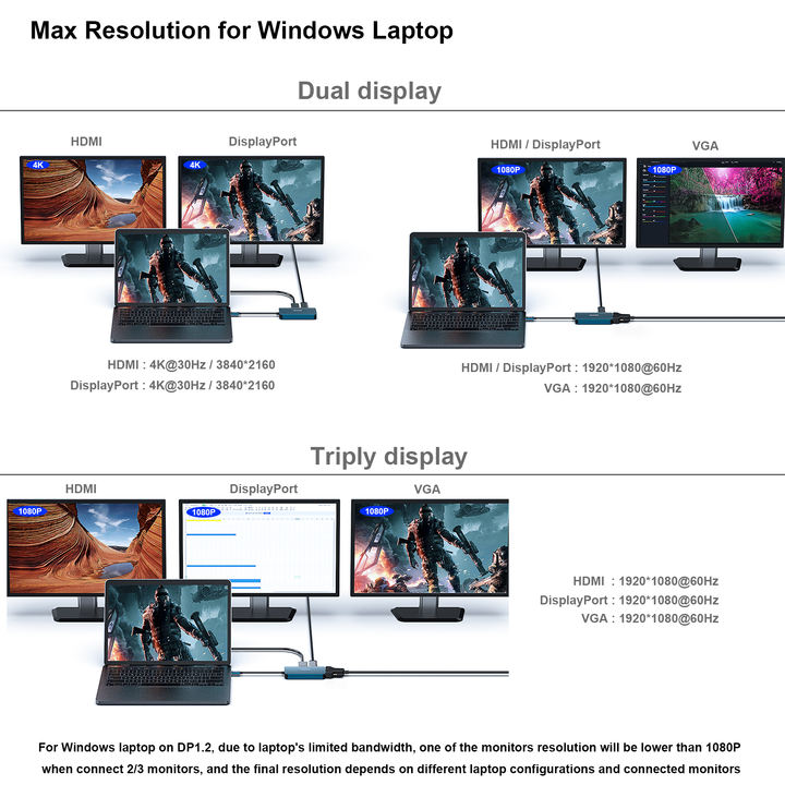 Customize  USB Type-C to HDMI DisplayPort VGA Adapter 4K Support PD charge 100W Custom Manufacturing Custom Solutions