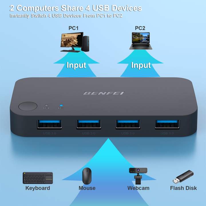 USB 3.0 Switch, USB Switcher 2 Computers Share 4 USB for PC Mouse Keyboard Printer Scanner, USB KVM Switch Selector Direct from Factory