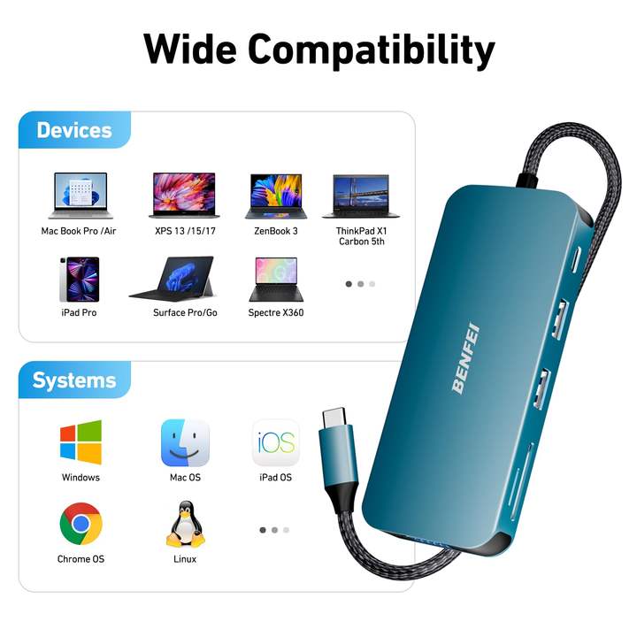 USB C Hub 11 in 1, BENFEI  MST Docking Station with 2*HDM I/1*VGA, 3*USB 3.0/SD/TF Card Reader/Ethernet/100W PD/3.5mm Aux