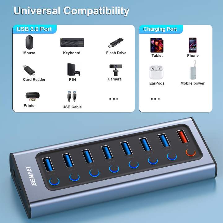USB Hub with Power Supply, 8-Port USB Splitter Hub 7 Data Transfer Ports 1 Smart Charging Port with Individual On/Off Switches Mass Wholesale Custom Solutions