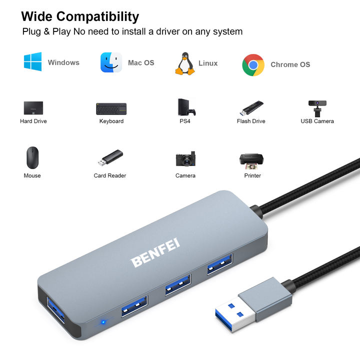 BENFEI USB 3.0 Hub 4-Port, Ultra-Slim Hub Compatible for MacBook, Mac Pro, Mac Mini, iMac, Surface Pro, XPS, PC, Flash Drive, Mo Wholesale Factory