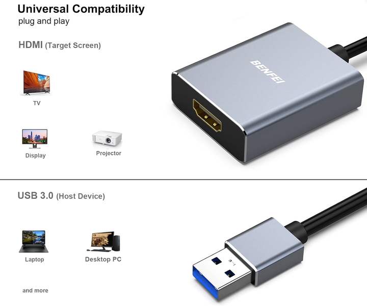 BENFEI USB 3.0 to HDMI Adapter, Male to Female Adapter for Win11, Win10, Win8.1, Win8, Win7(Not for Mac) B2B Factory Pricing