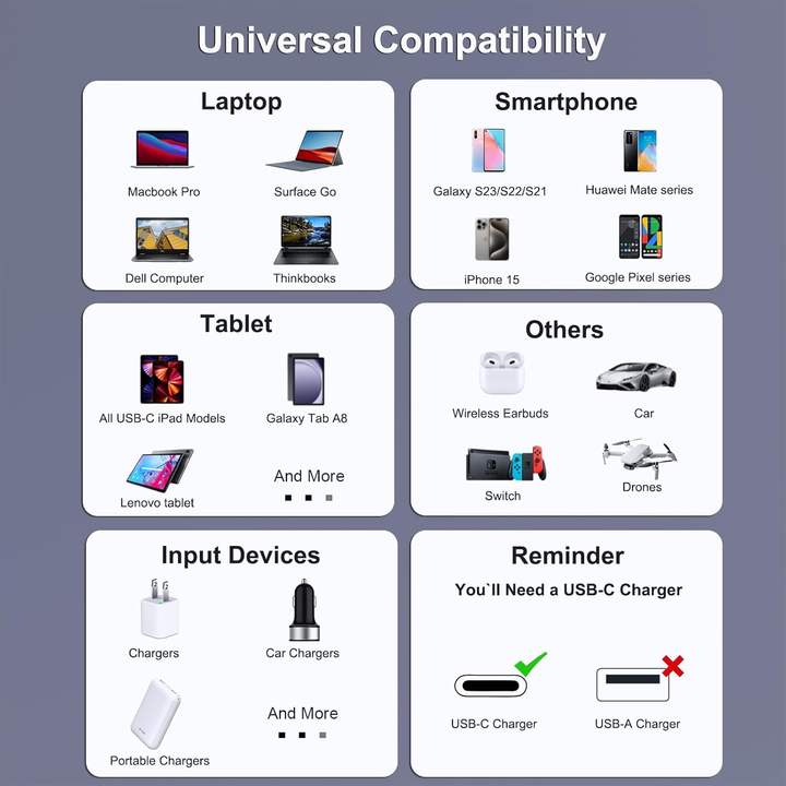 BENFEI USB C Fast Charging Cable(100W 6.6ft), Tangle-Free Silicone USB C Cable, Woven Design Aluminum Shell Industrial Wholesale Pricing Bulk Orders